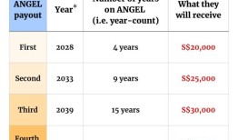 护士将获得高达10万新元的保留计划，每4到6年支付一次