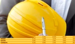 墨尔本房价下跌，珀斯房价一年每天上涨1000美元