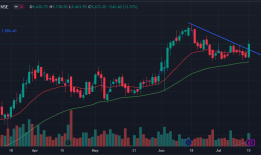 F&O雷达：在Bajaj Auto配置多头呼叫点差，以利用潜在的上升趋势