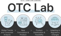 COSMAX成立OTC实验室“瞄准26亿美元的美国防晒市场”