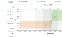 F&O雷达：在Bajaj Auto配置多头呼叫点差，以利用潜在的上升趋势