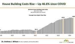 较低的房屋完工数据对我们的住房目标来说是一个警示